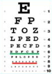 Dr. Barry G. Chaiken, M.D. | AdvancedVue™ | LASIK
